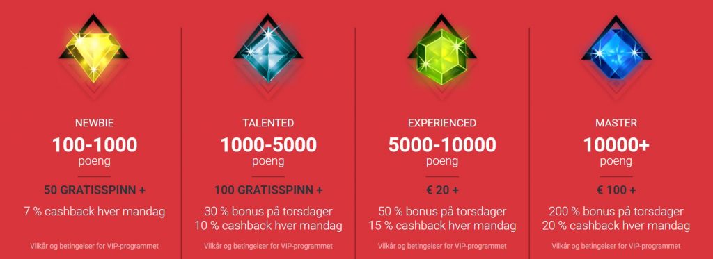 ulike casino bonuser hos Cobra